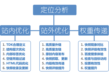 AI内容优化,内容质量提升,SEO内容优化